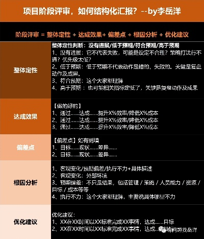 破坏版本,结构化推进评估-轻量版_v6.113