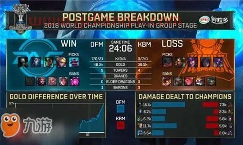 lol比赛版本,全面数据解释定义-战斗版_v6.356