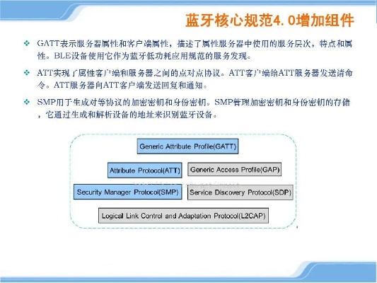 蓝牙降版本或ppt下载2016官方下载pc,灵活性操作方案&领航版_v7.401